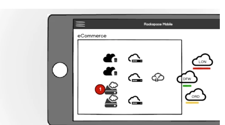 Rackspace Mobile eCommerce interface sketch showing cloud workloads across LON, DFW and ORD regions