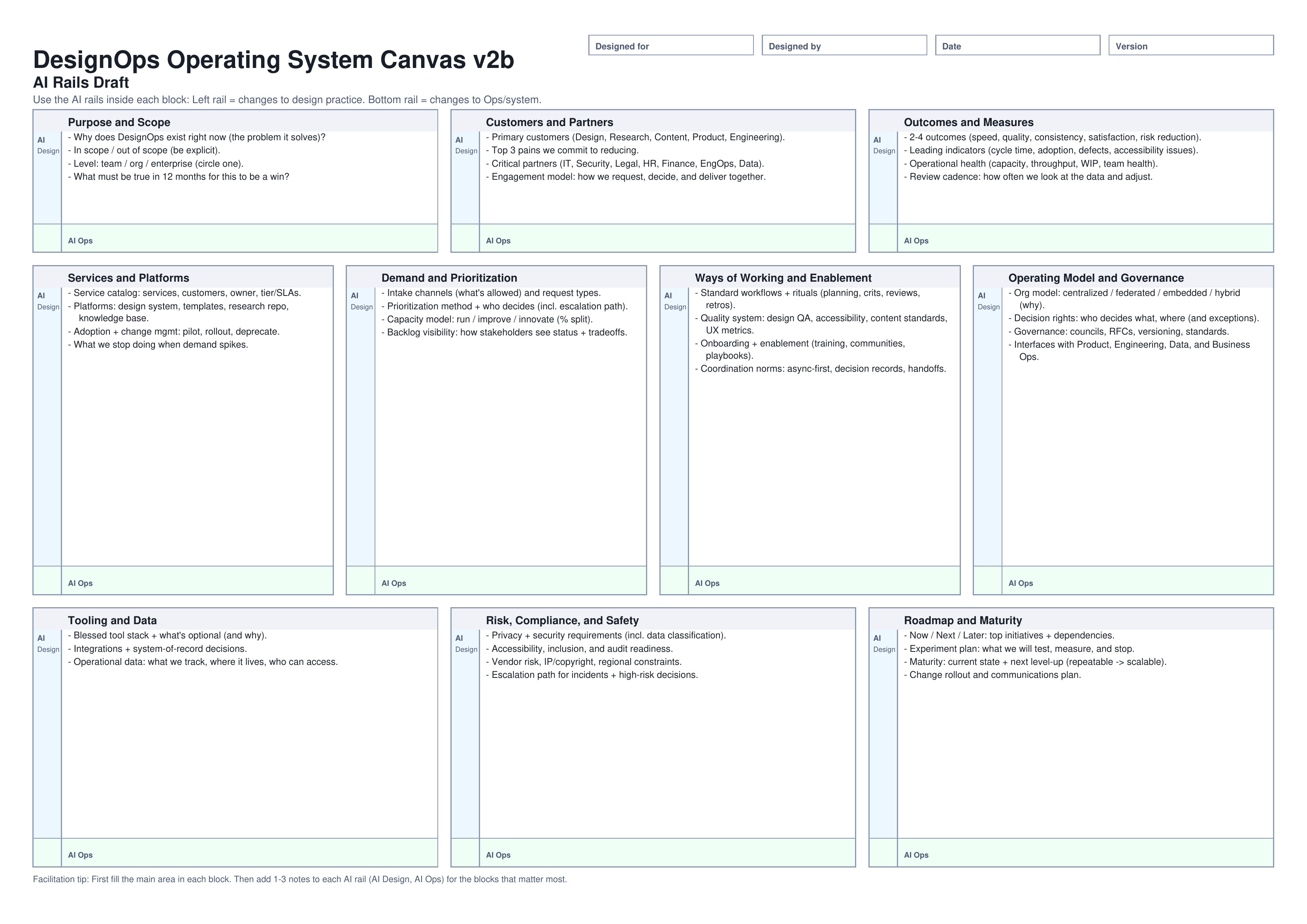 DesignOps Operating System Canvas v2b — AI Rails Draft